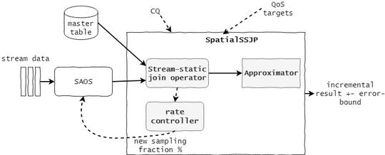 SpatialSSJP