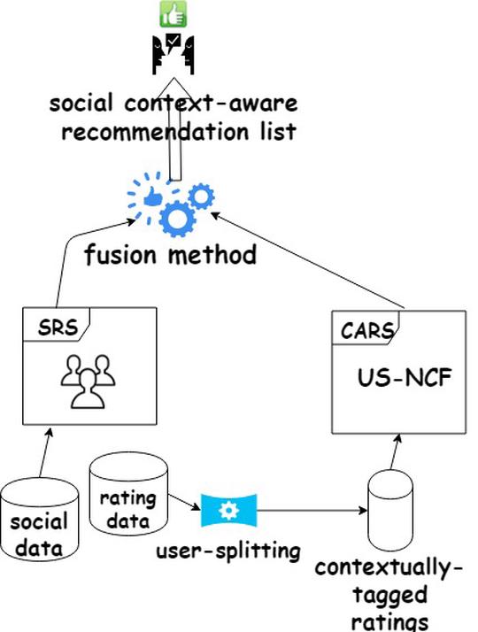 US-NCF